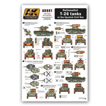 AK Accessories: Nationalist T-26 tanks in the Castellano Civil War