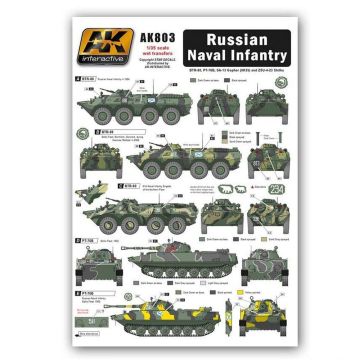 AK Accessories: Russian Naval Infantry