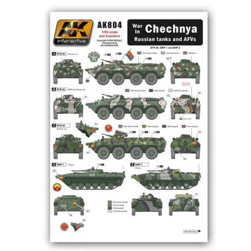 AK Accessories: Chechnya War in Russian Tanks and AFVs