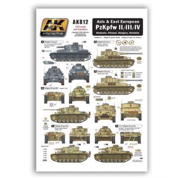 AK Accessories: Axis & East European PzKpfw II/III/IV